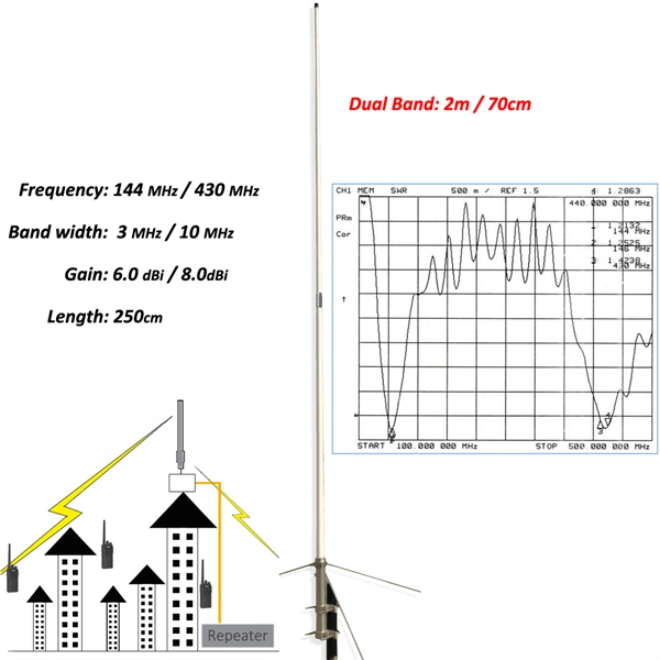 Where should I report fiber optic cable repairs 