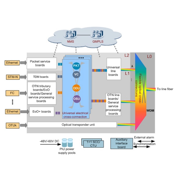 Actual Measurement of Optical Modules